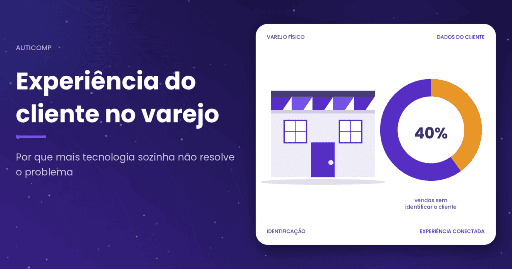Experiência do cliente